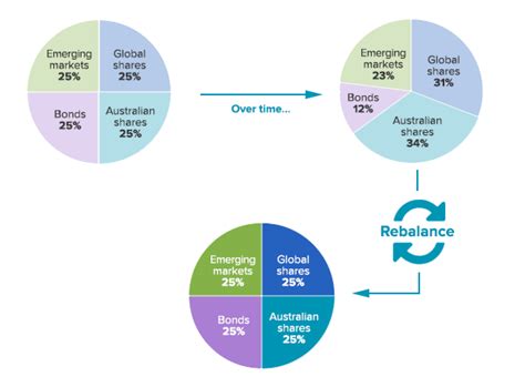 Paragon Authority Rebalance, Early 3rd Civic Reform Meta, and .